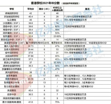 申请理科大学硕士所需本科成绩单公证样本-马来西亚理科大学