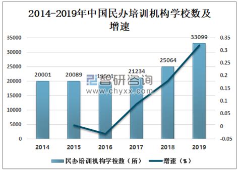 2019年中国民办培训机构发展现状分析（附学校数、教职工数、专任教师数、在校生数）[图]_智研咨询