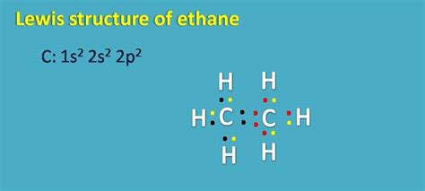 Lewis dot structure - How to write?