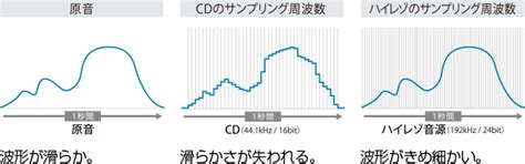 エンタテイメント機能 | MDR-L612W/L612 | カーナビ | KENWOOD