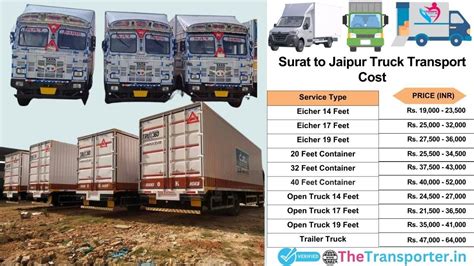Transport Price from Surat to Jaipur - TheTransporter Services