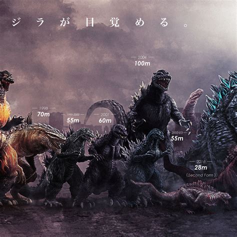 Noger Chen - 1954-2019 GODZILLA SIZE CHART