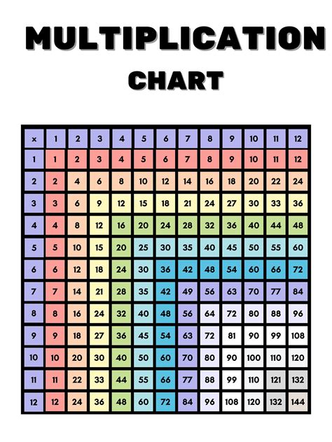 12 X 12 Multiplication Chart Printable | FREE Printable
