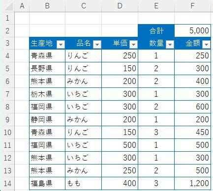 Image result for SQL Server Basic Introduction