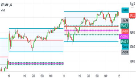 Image result for Weekly Initial Balance in Trading View