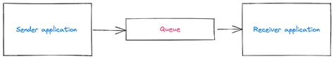 Azure Service Bus—Cloud Messaging Service | Microsoft Azure