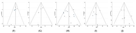 Comparative Rehabilitation Benefits of Water-Based Versus Land-Based ...
