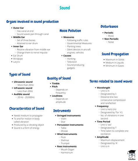 Mindmap: Sound - Science Class 8 PDF Download