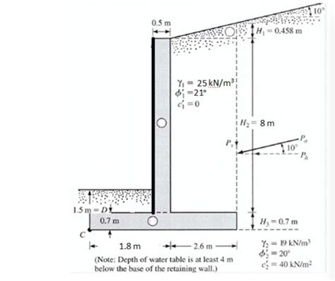 What Are Cantilever Retaining Walls at Desmond Kelley blog