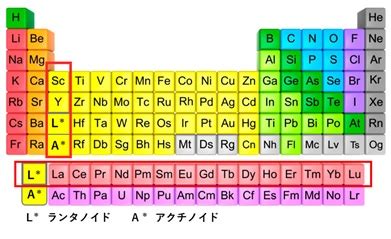 Image result for Array. With Values