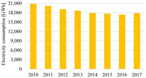 Impact of Structural Changes on Energy Efficiency of Finnish Pulp and ...