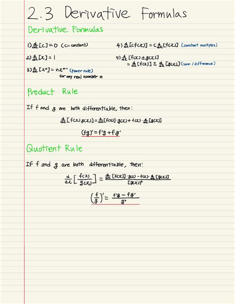 Image result for Derivative Formulas