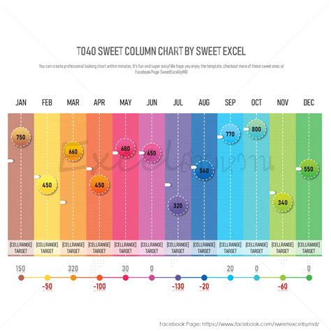 Column Graph Using Excel 的图像结果