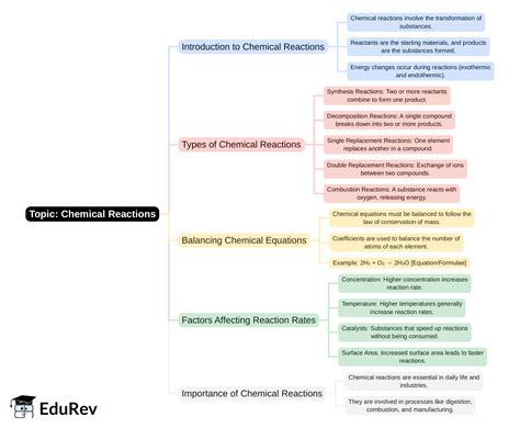 Mind Map - PDF Download