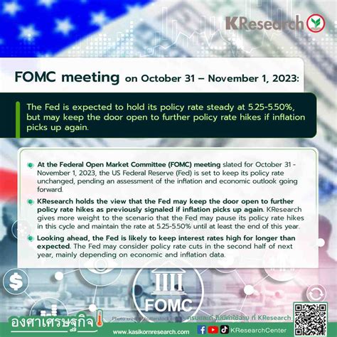 Fomc