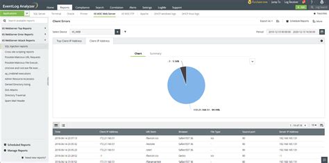 Rezultat imagine pentru Server Log Monitoring