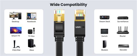 UGREEN Cat7 Ethernet Cable, High Speed 10Gbps 600Mhz/s Shielded LAN ...