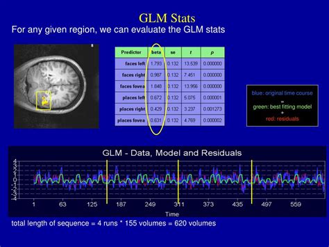 Image result for General Linear Model Anova