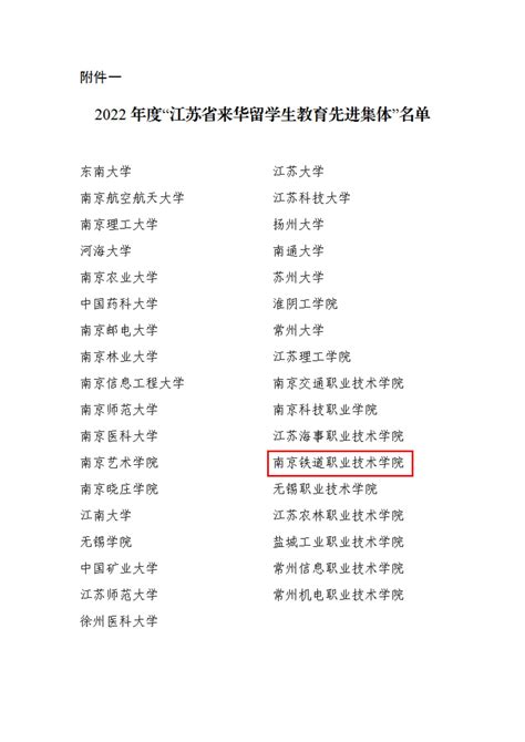 我校荣获2023年度江苏省来华留学生教育先进集体