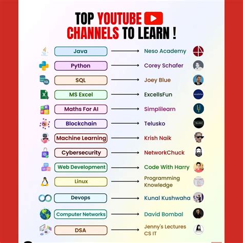 Image result for HTML5 Programmers