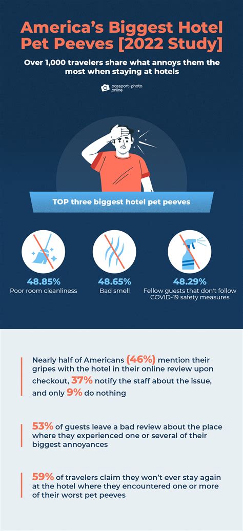 America’s Biggest Hotel Pet Peeves [2022 Study]