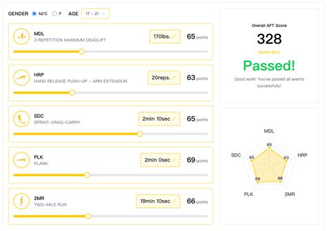 AFT Score Chart 2025 - Official Army Fitness Test Scoring Standards