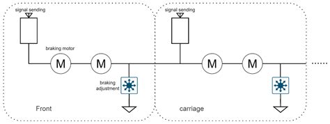 A Method for Safety Evaluation of Train Braking System Considering ...