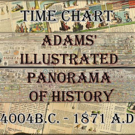 Adams Time Chart,biblical Time Table Instant Download,illustrated ...