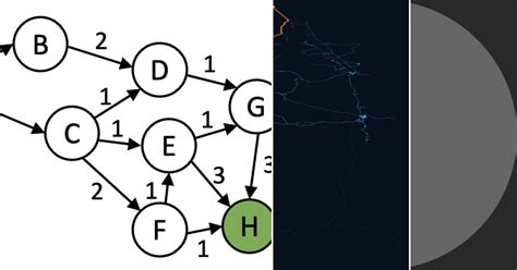 Dijkstra Algorithm Python Algo 的图像结果
