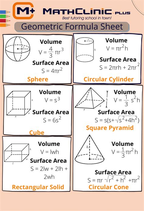 Image result for Common Geometry Formulas
