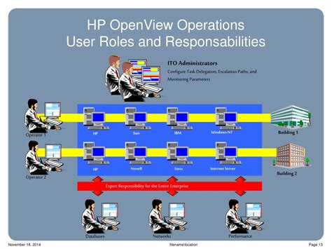 Image result for HP OpenView Service Desk