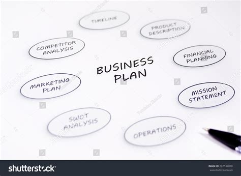 Chart for Business Plan 的图像结果