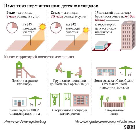 NormaCS ~ Статьи ~ Требования к инсоляции снижены. Дома разрешили ...