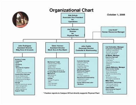 Image result for Small Business Organization Chart Sample