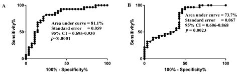 TNFA and IL10 Polymorphisms and IL-6 and IL-10 Levels Influence Disease ...