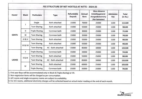 Program Fees | Nitte University