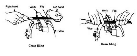 Image result for Cross-File