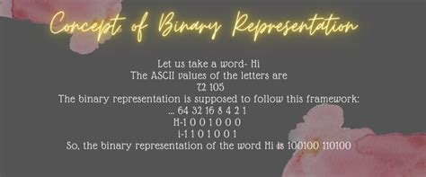 Convert Binary to String Python 的图像结果