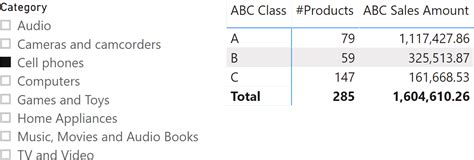 ABC Classification Using Python 的图像结果