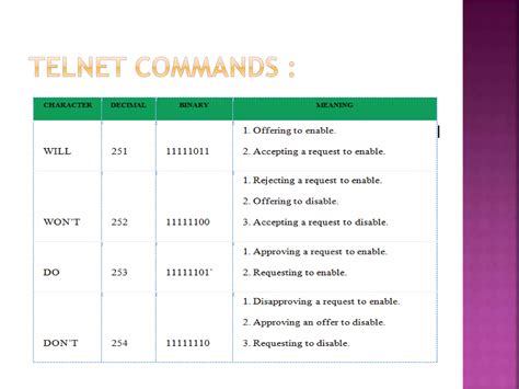 Image result for Telnet Introduction