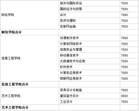 南宁职业技术学院学费一年大概多少钱？具体地址在哪排名第几？