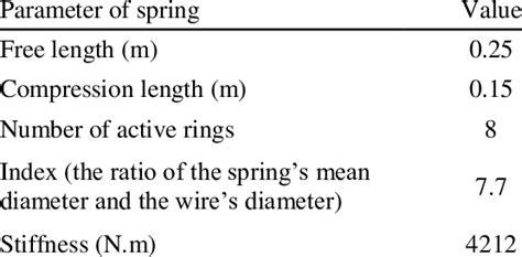 Image result for Base Compression Spring