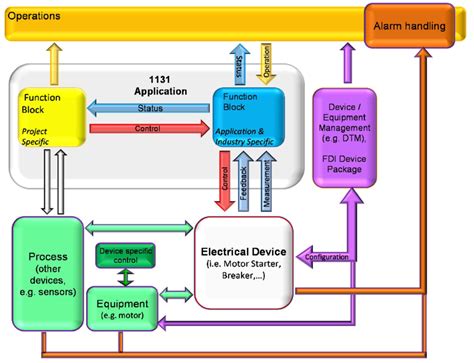 Image result for Electrical Software Integration
