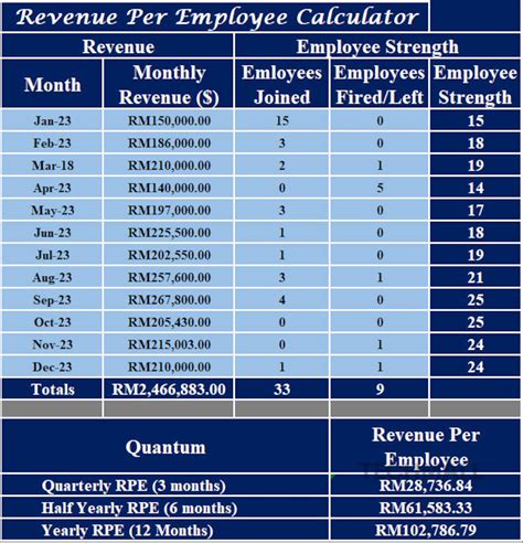 Image result for Advanced Excel for HR Analytics