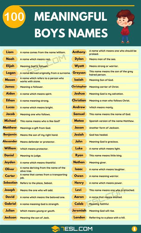 Baby Names: Top 100 Meaningful Baby Names for Boys and Girls • 7ESL