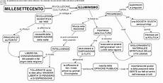 illuminismo francese riassunto illuminismo studiandosulweb jimdo illuminismo francese riassunto illuminismo studiandosulweb jimdo
