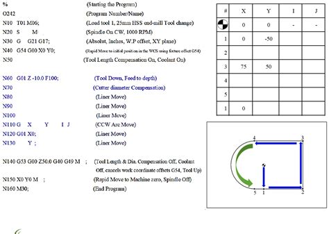 Image result for How to Program a G-Box