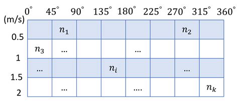 An Entropy-Based Combined Behavior Model for Crowd Evacuation
