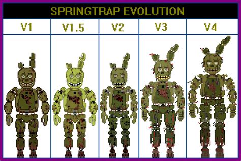 Image result for Spring Trap Origin