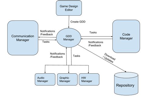 System Architecture Changes 的图像结果